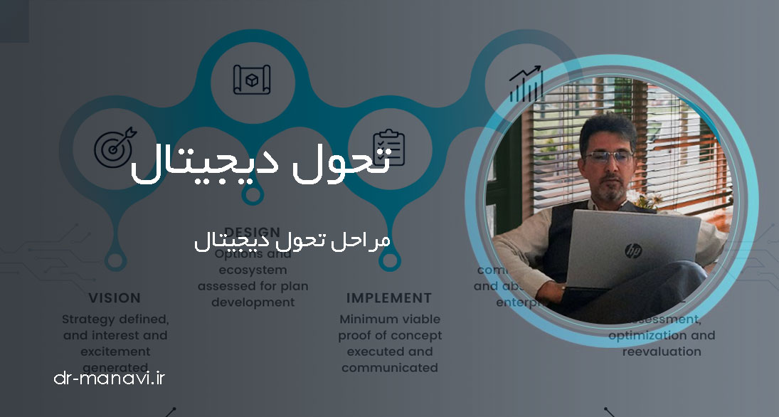 مراحل تحول دیجیتال؛ 7 مرحله برای برنامه ریزی و اجرای تحول دیجیتال